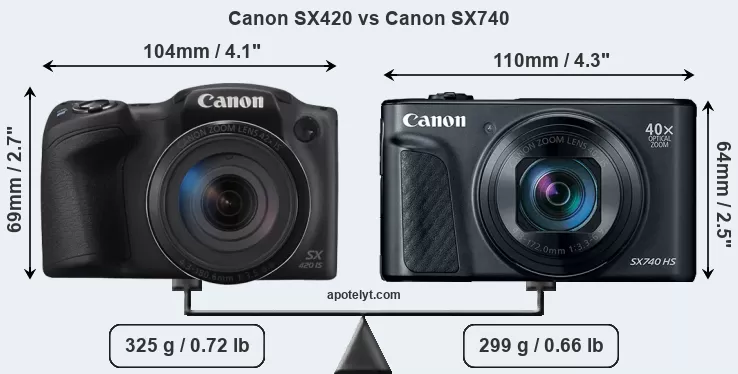 canon powershot sx420 käyttöohjeet canon powershot sx420 käyttöohjeet