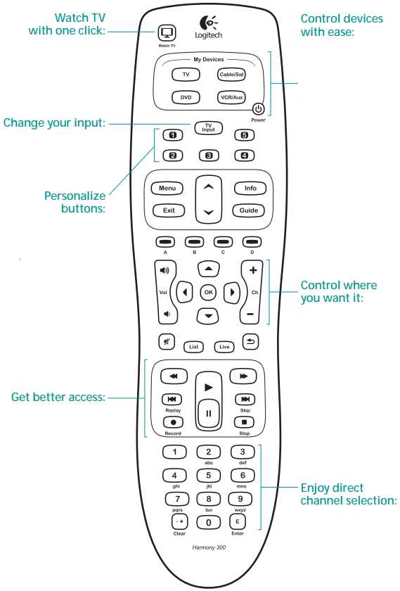 logitech harmony 300i k&auml;ytt&ouml;ohje