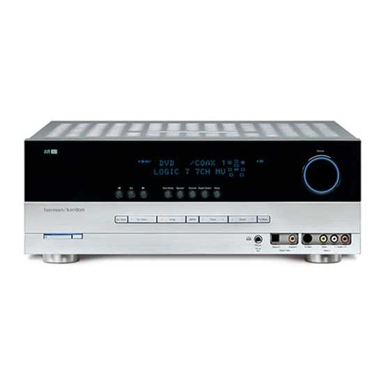 harman kardon avr 247 käyttöohje harman kardon avr 247 käyttöohje