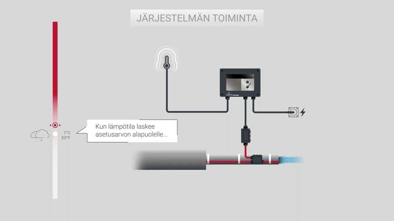uponor ecoflex supra plus säädin 150 käyttöohje uponor ecoflex supra plus säädin 150 käyttöohje